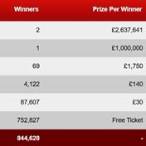 national lottery prize breakdown